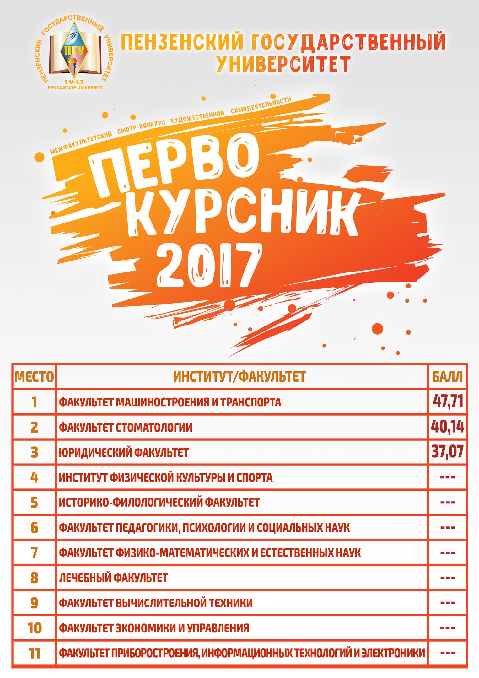 I конкурсный день командных выступлений смотра-конкурса художественной самодеятельности студентов 1 курса Первокурсник - 2017